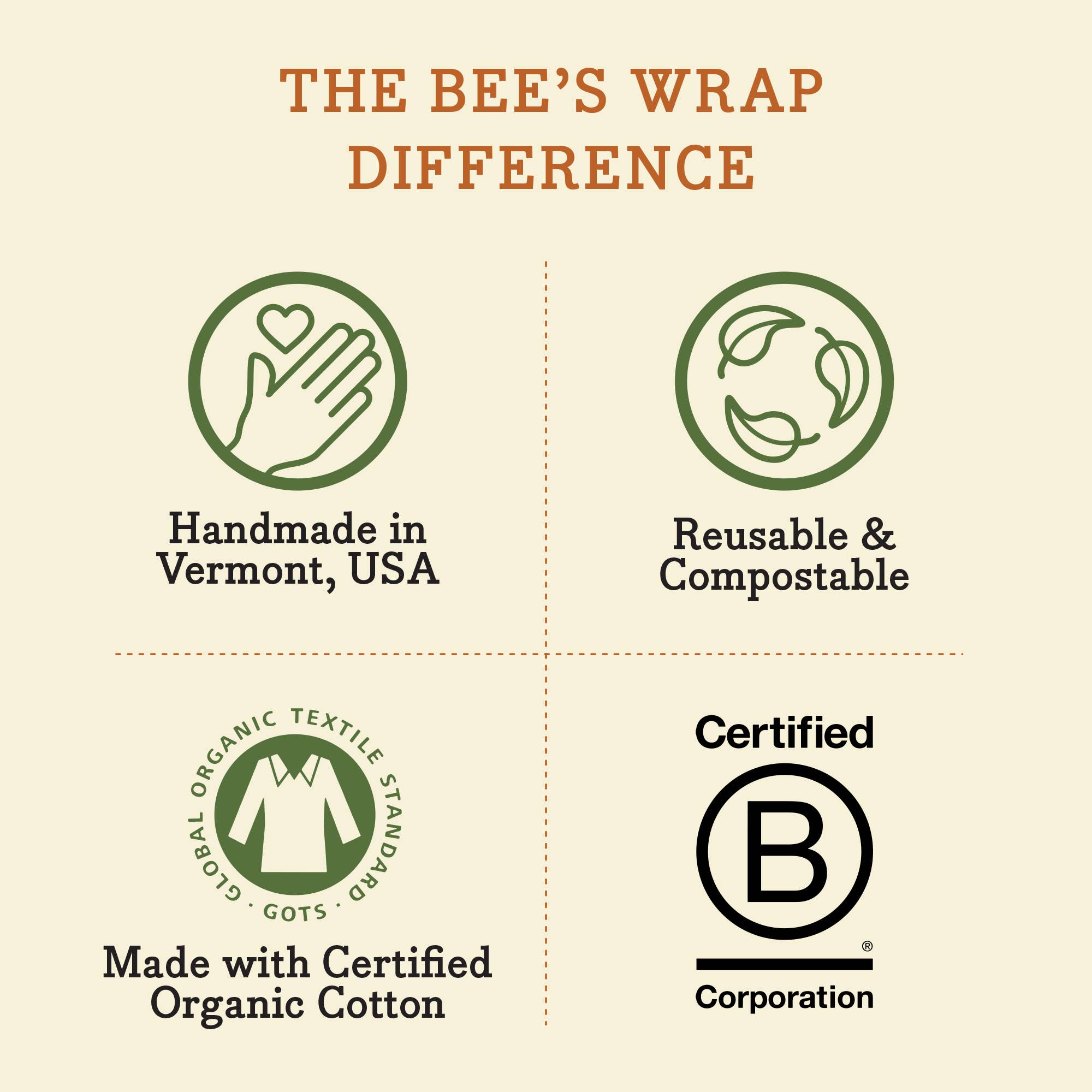 Reusable Beeswax Bread Wrap – Organic Cotton Bread Storage Wrap (XL)